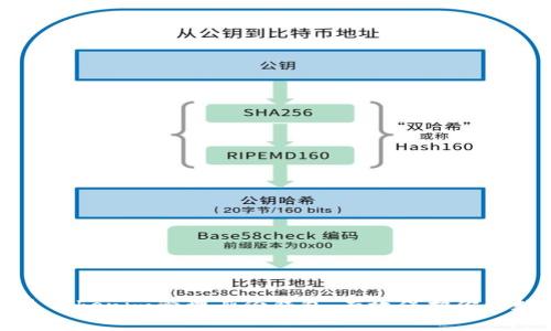 如何通过Tokenim管理身份钱包，有效保护你的数字资产