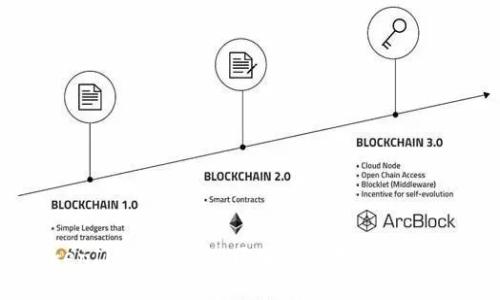 TokenIM系统开发：区块链应用的最佳实践