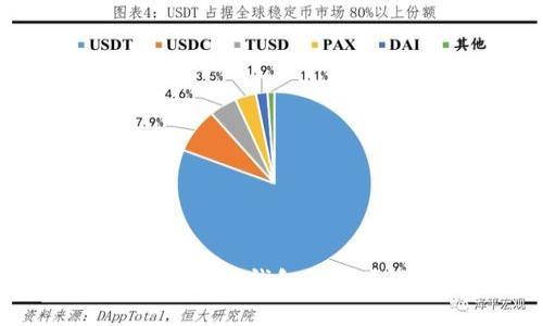 全面解析区块链钱包的分类及其特点