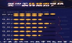   2023年现今最受欢迎的数字钱包推荐与使用指南