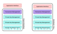 2023年数字钱包的热门名称及其对比分析