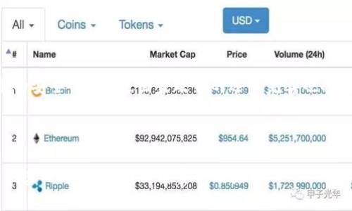 baioti如何重置数字货币钱包支付密码：详细指南/baioti
数字货币, 钱包支付密码, 重置, 加密货币/guanjianci

### 内容主体大纲

1. 引言
   - 数字货币钱包的定义与重要性
   - 支付密码在数字货币交易中的作用

2. 数字货币钱包的类型与功能
   - 热钱包与冷钱包的区别
   - 各种数字货币钱包的特点与优缺点

3. 重置支付密码的必要性
   - 安全风险分析
   - 常见的忘记密码或被盗用情况

4. 重置支付密码的步骤
   - 登录钱包的步骤
   - 找回和重置密码的常见方法
   - 注意事项

5. 密码管理与安全策略
   - 如何制定强密码
   - 使用密码管理器的优势
   - 双重身份验证的重要性

6. 结论
   - 重置支付密码的重要性再强调
   - 未来数字货币安全发展的趋势

### 内容正文

#### 引言

在数字经济时代，数字货币已成为一种全球流通的支付手段，而数字货币钱包则是储存和交易这种虚拟资产的工具。每个钱包都需要一个支付密码来确保用户资金的安全，然而，用户可能因为多种原因忘记或丢失这个密码。本文将详细介绍如何重置数字货币钱包的支付密码，以及相关的安全建议和管理策略。

#### 数字货币钱包的类型与功能

数字货币钱包主要分为热钱包和冷钱包。热钱包是指在线钱包，连接互联网，方便快捷，但相对不够安全。例如，许多交易所提供的数字钱包就是热钱包。而冷钱包，一般是指离线存储的方式，像硬件钱包和纸钱包等，安全性更高，但使用上可能会有一定的不便。

不同的数字货币钱包具有不同的功能。有些钱包提供多种加密货币的支持，有些钱包则专注于特定的币种。例如，比特币钱包一般只支持比特币，而以太坊钱包支持以太坊和其衍生的代币。选择适合自己的钱包是每位用户在进入数字货币世界前需要考虑的事情。

#### 重置支付密码的必要性

由于数字货币的性质和操作特点，为了保证资金的安全，支付密码成为了每个钱包用户必须妥善管理的重要信息。在许多情况下，用户可能会忘记密码、设备损坏或被盗等，重置支付密码的必要性愈加凸显。在这些情况下，能够及时而安全地重置支付密码将为用户保存其资产提供必要的保障。

此外，数字货币的安全风险也在与日俱增。国家主管部门相继出台了多项关于数字货币的政策，同时随着技术的发展，黑客攻击、帐号盗用等情况也时有发生，用户更需未雨绸缪，定期更新或重置支付密码，确保其账户安全。

#### 重置支付密码的步骤

重置支付密码并不是一件复杂的事情。首先，用户需要登录自己的数字货币钱包。许多钱包都提供了“忘记密码”的功能，用户可以通过点击这一选项，按照系统提示进行身份验证。验证方式多种多样，可能包括电子邮件、手机短信或安全问题等。

一旦身份得到确认，系统会引导用户重置支付密码。在这一过程中，建议用户遵循以下几点：1）创造一个足够复杂且难以猜测的新密码；2）及时更新相关信息，比如邮箱和手机号码；3）定期更改密码，以防止任何潜在的安全风险。

注意事项也非常重要。在重置过程中，务必确保在安全的网络环境下进行，避免公共网路或不安全的Wi-Fi。打开钱包时，请确认URL的安全性，切勿随意点击不明链接。

#### 密码管理与安全策略

一个好的密码管理策略能够显著提高个人数字资产的安全性。首先，用户应避免使用简单的或易猜测的密码。一个强密码应该是包含字母、数字和特殊符号的组合，并且长度至少为8位以上。

很多人会选择一个简单的记忆方式来记录密码，但这样其实增加了密码被破解的风险。为了更好地管理自己的密码，用户可以考虑使用密码管理器，这是一种帮助用户记录、生成和管理复杂密码的工具，既安全又便捷。

此外，双重身份验证是目前普遍采用的一种安全策略。这种方式在用户登录时需要输入两种身份验证信息，不仅提高了安全性，也能有效保护用户的数字资产。越来越多的钱包和平台都在推广这一方案，用户在设置时应优先考虑。

#### 结论

重置数字货币钱包的支付密码是保证数字资产安全的重要环节。通过了解数字货币钱包的性质、密码重置的必要性及其步骤，用户可以有效降低因密码失误而导致的损失。同时，定期更新和妥善管理密码，制定合理的安全策略，才能在快速发展的数字货币时代，保护好自己的投资安全。

---

### 问题讨论

#### 一、如何选择合适的数字货币钱包？

选择数字货币钱包的因素

选择数字货币钱包时，用户需考虑多个因素，包括安全性、便捷性、支持的币种、用户体验等。每种钱包都有其特点，用户应结合自己的需求做出判断。此外，钱包的历史与口碑也是一个不容忽视的因素。研究社区的评价、用户的反馈，将帮助用户做出更明智的决策。

#### 二、支付密码被盗用如何处理？

处理支付密码盗用的步骤

若发现支付密码被盗用，第一时间应更改所有相关账户的密码，特别是与资金相关的账户。同时，联系钱包客服，报告被盗情况，寻求帮助。还可考虑冻结账户，避免更大的损失。此外，用户需检查设备是否受到病毒攻击，并采取必要的安全措施。

#### 三、如何恢复被遗忘的支付密码？

恢复支付密码的方法与技巧

用户在无法记起支付密码时，可以采用钱包提供的“找回密码”功能，通常会通过安全问题、邮箱或手机号确认身份后重置密码。重要的是，用户在创建密码时最好选择能够牢记的信息，避免此类情况再次发生。

#### 四、数字货币的安全风险有哪些？

数字货币用户面临的安全风险

数字货币用户面临的安全风险包括黑客攻击、身份盗用、诈骗和系统漏洞等。黑客攻击和身份盗用是最常见的两种风险，用户应做好身份验证，确保交易在安全的环境中进行。同时，保持警惕，不随意点击陌生链接和下载不明应用程序。

#### 五、密码管理必须遵循哪些原则？

密码管理的基本原则

有效的密码管理应遵循几个原则：1）设置复杂且独特的密码；2）定期更新密码；3）使用密码管理器来存储和生成密码；4）开启双重身份验证；5）不在不同平台使用相同密码。这些基本原则将在很大程度上提高数字资产的安全性。

#### 六、未来数字货币发展的安全趋势如何？

数字货币安全发展的趋势分析

随着数字货币的普及，未来的安全措施将更加智能化和多样化。生物识别、分布式账本技术、智能合约等将被广泛应用于提升数字货币的安全性。此外，国家政策的逐步完善也将为数字货币市场的安全健康发展提供保障。用户在未来的交易中，需要适应新的安全环境，采取更先进的保护措施。

---

*以上内容为大纲及示例段落，实际内容可随着信息的深入扩展，达到所需字数要求。每个问题的探讨可结合实例、数据与最新动态以丰富内涵，确保有高质量的效果。*